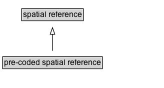 pre-coded spatial reference Diagram
